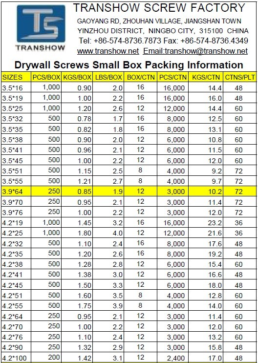 Drywall Screw Length Chart