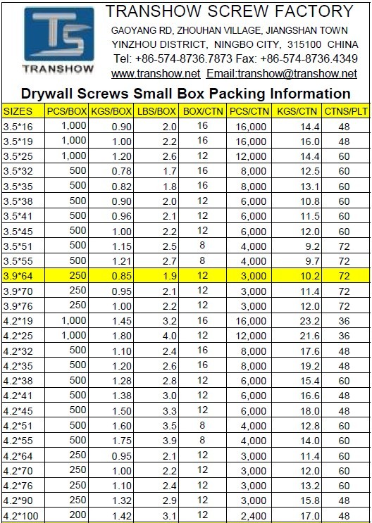 Coarse Thread Chart